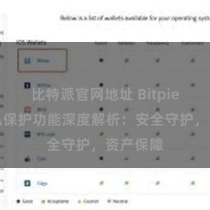 比特派官网地址 Bitpie钱包隐私保护功能深度解析：安全守护，资产保障