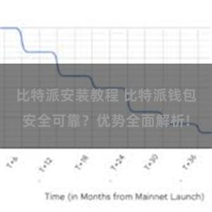 比特派安装教程 比特派钱包安全可靠？优势全面解析!