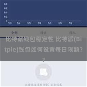 比特派钱包稳定性 比特派(Bitpie)钱包如何设置每日限额？