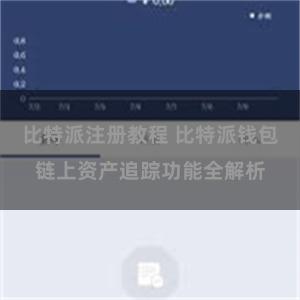 比特派注册教程 比特派钱包链上资产追踪功能全解析